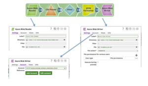 Piattaforma dati Azure 4