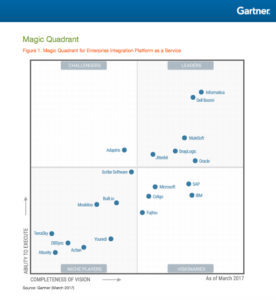 Gartner 2017 iPaaS MQ