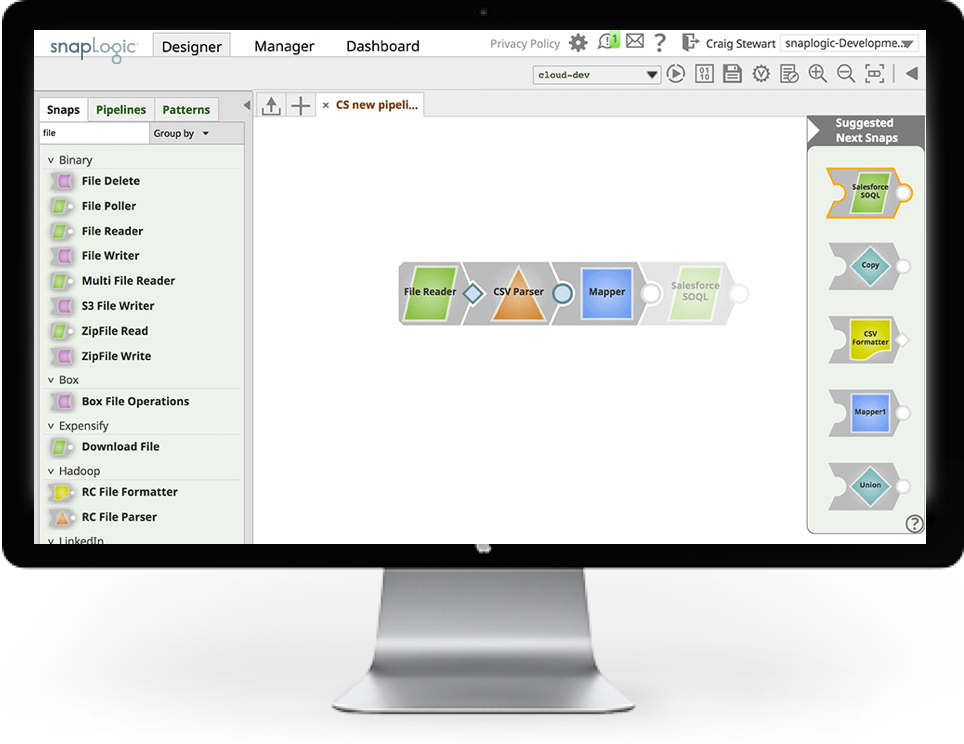 Schema van SnapLogic Intelligent Integration.