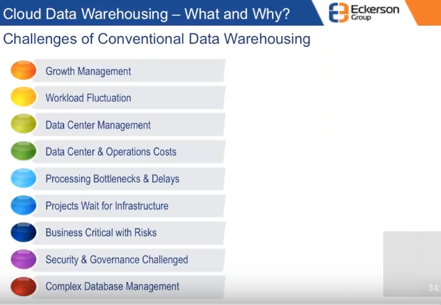 Sfide del data warehousing convenzionale rispetto al data warehousing moderno