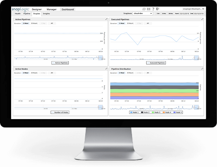 Built-in Security for Operational Integrity