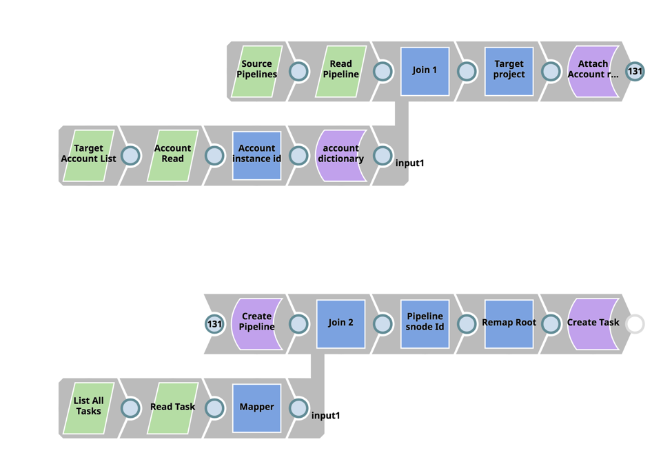 Abrufen von SnapLogic-Metadaten mit dem SnapLogic Metadata Snap