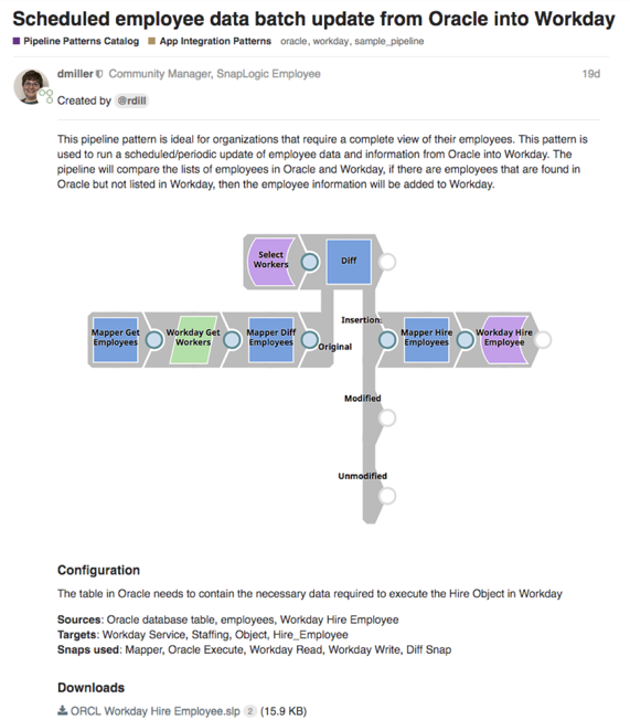 Modèle de pipeline SnapLogic Oracle to Workday