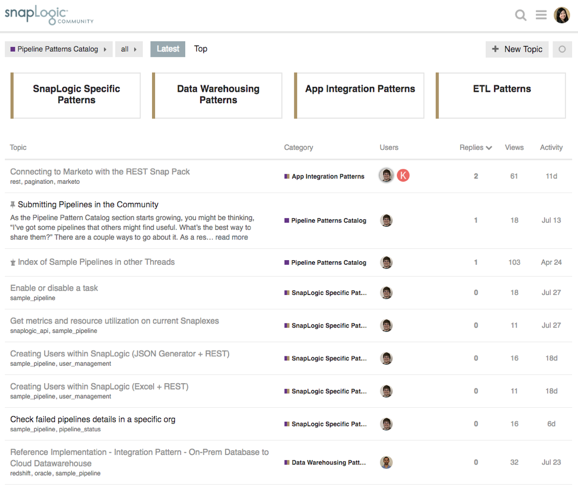 Catalogo dei modelli di pipeline SnapLogic