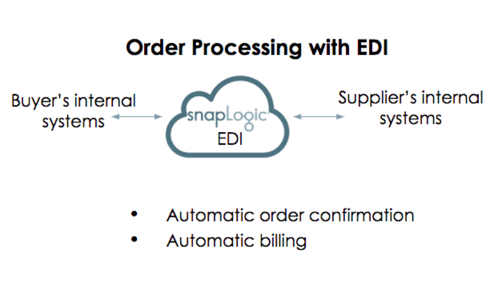 SnapLogic for B2B Integration: Order processing with EDI 