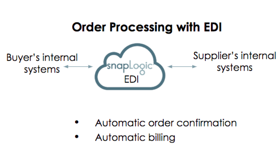 SnapLogic per l'integrazione B2B: Elaborazione ordini con EDI 