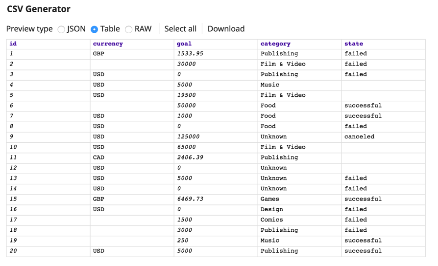 Generatore CSV Pipeline Snap