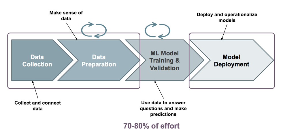 SnapLogic Data Science Diagram