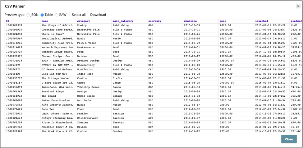 Sourced data that is structured 