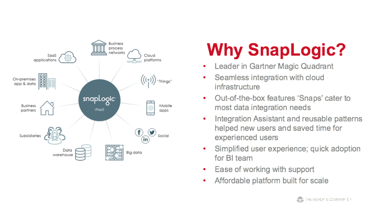 Wendy's adopts SnapLogic: A unified UI, reusable pipeline patterns, and out-of-the-box features. 