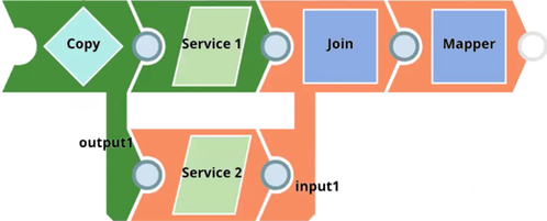 Snaps in suspended pipelines are color-coded orange to indicate where the documents stopped processing.