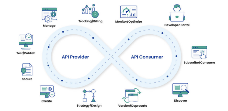 Api Stakeholders API Management: The Key to Optimizing Your APIs