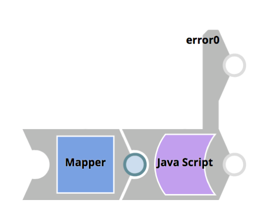 SnapLogic Top-ETL-Muster