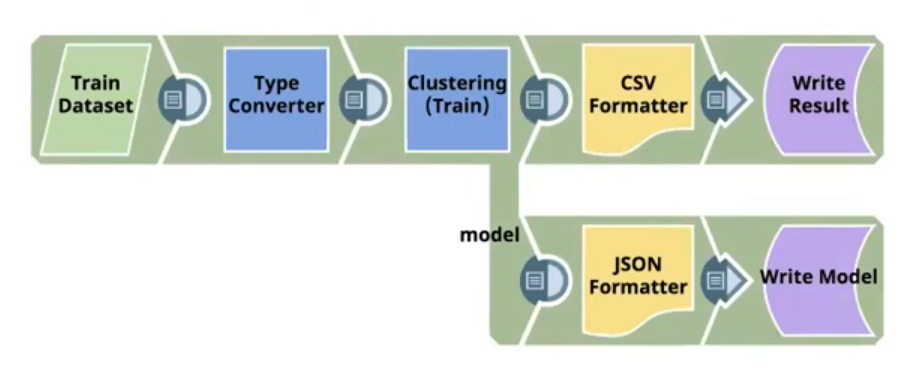 SnapLogic-clustering-snap