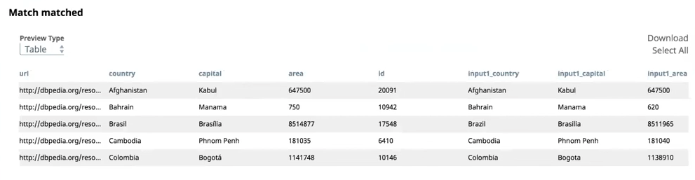 Collegamento SnapLogic-record