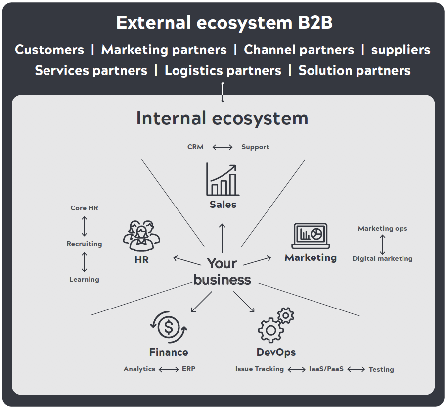 https://www.snaplogic.com/wp-content/uploads/2019/09/SnapLogic-External-Ecosystem-B2B