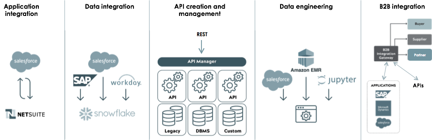 https://www.snaplogic.com/wp-content/uploads/2019/09/SnapLogic-Unified-plateforme-pour-app-data-et-b2b-Integration