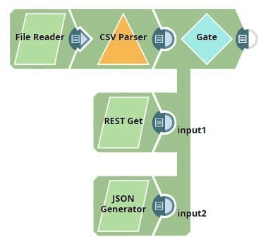 Gate Snap Sample pipeline