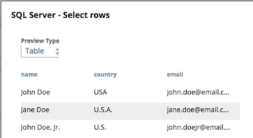 Example data in table format. “U.S.” is the only version of the country that exists in the master data table. 