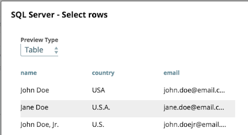 Exemple de données sous forme de tableau. "U.S." est la seule version du pays qui existe dans la table des données de base. 