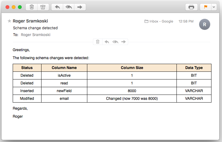Figure 8: Example of the email received.