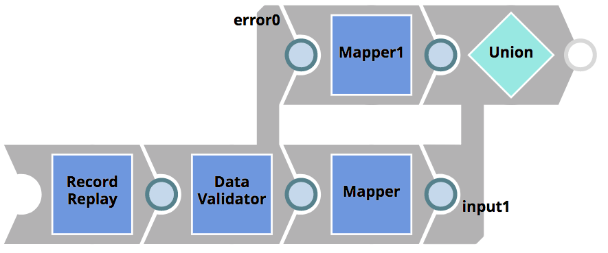 Abbildung 16: Aktualisierte CustomerToSalesforce_target Pipeline, die das Problem behebt.