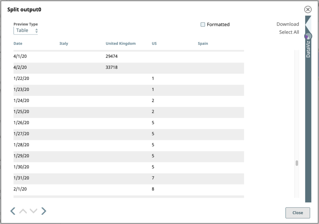 Figure 17: Output of the JSON splitter for US rows