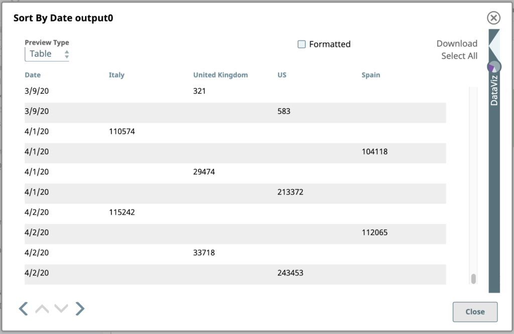 Figure 19: Output of the Sort Snap