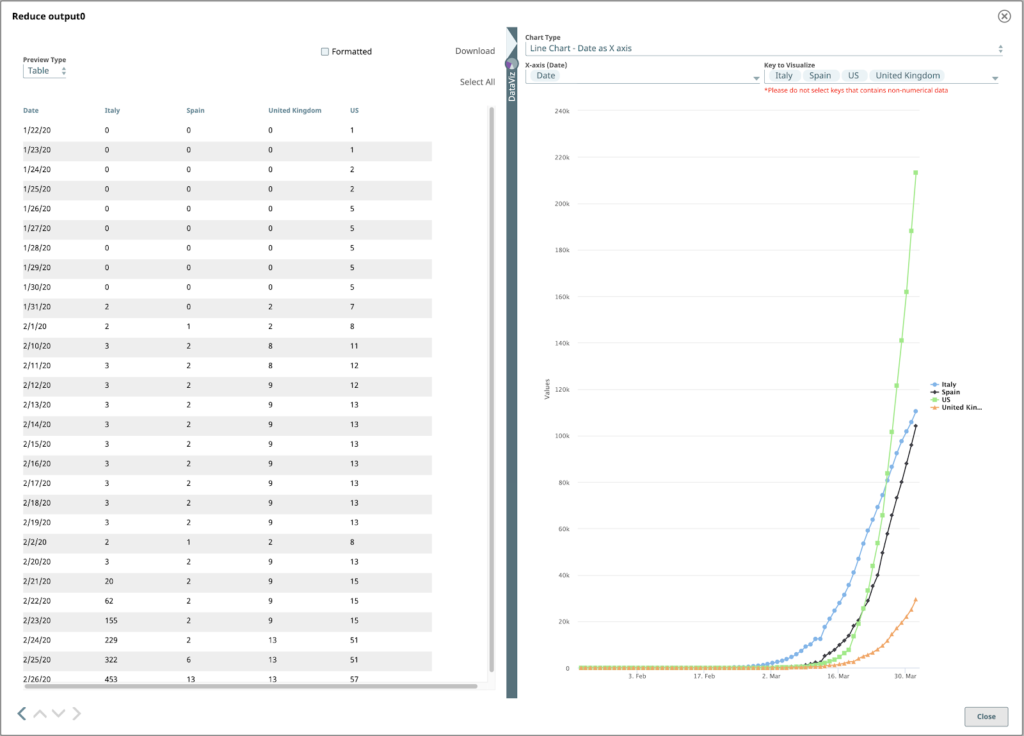 Figura 25: Visualizzazione finale dei dati COVID-19