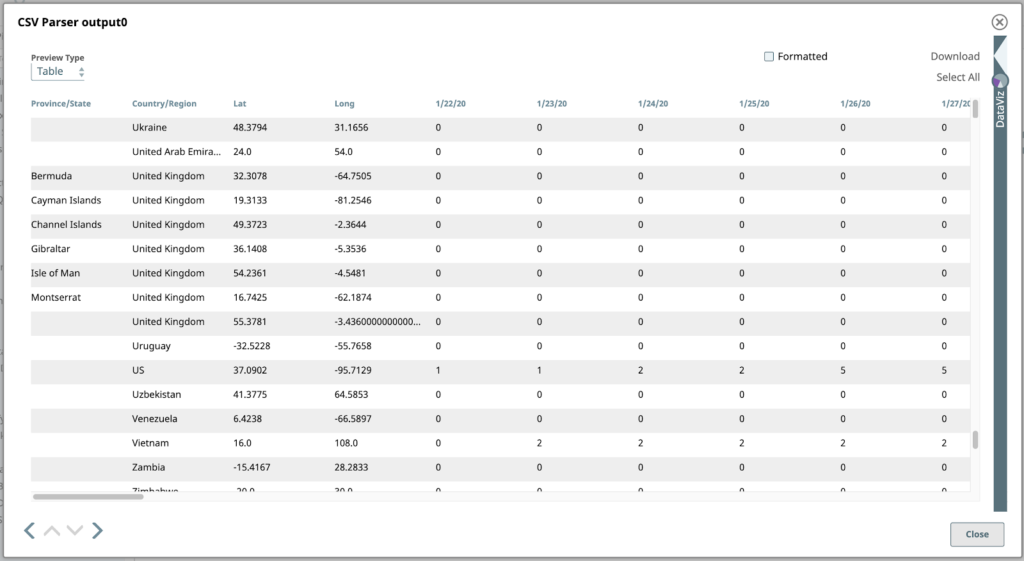 Figure 6 : Résultats tabulaires de l'analyseur CSV