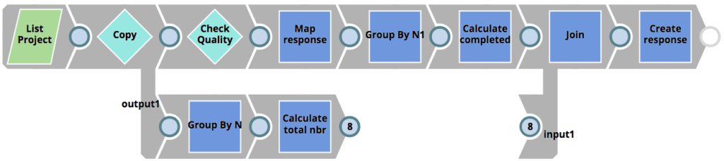 Figure 7: RunQualityChecks Pipeline