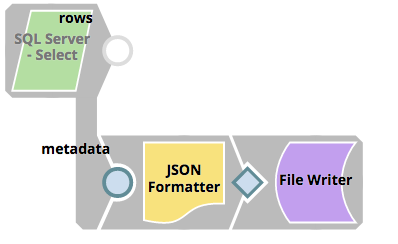The first pipeline writes SQL Server metadata as JSON file
