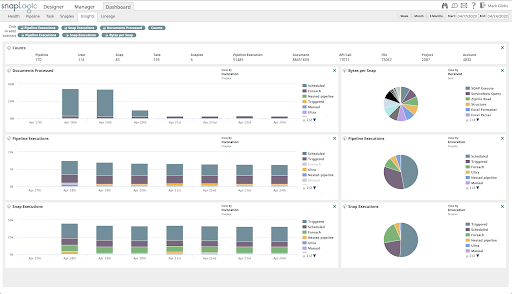 Figure 5: Enhanced Insights Dashboard with trends