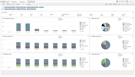 Abbildung 5: Erweitertes Insights Dashboard mit Trends