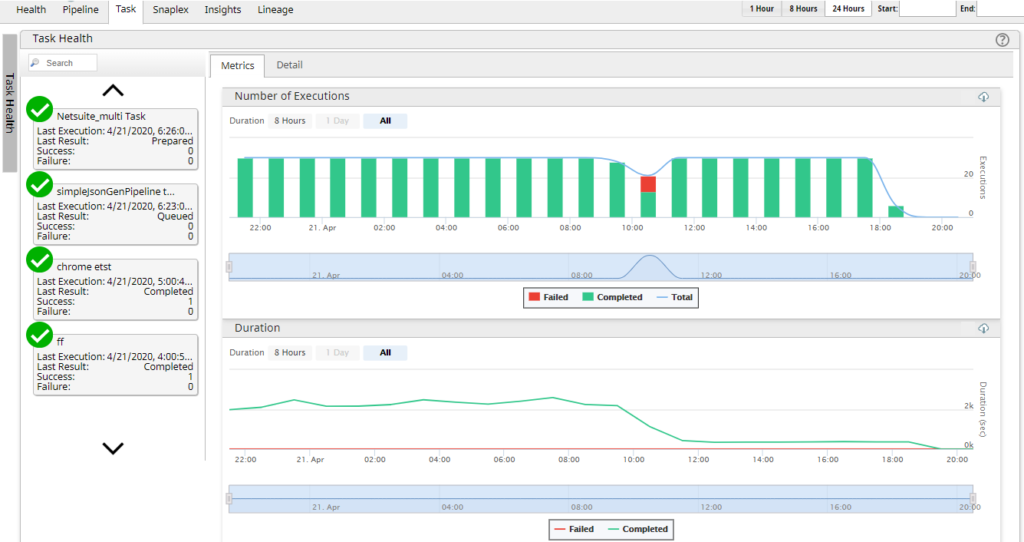 Figure 6: Historical task-level view in Dashboard