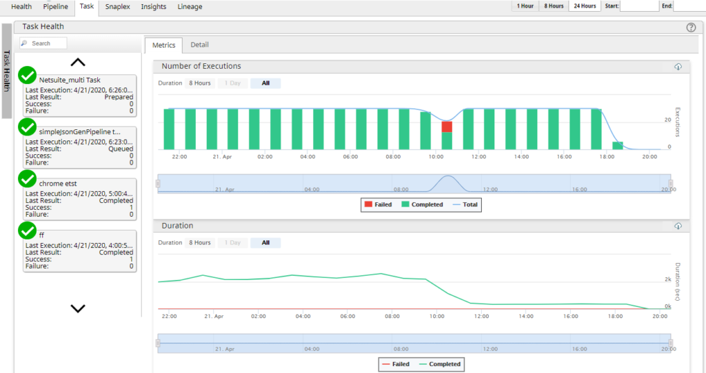 Figura 6: Vista storica a livello di attività in Dashboard