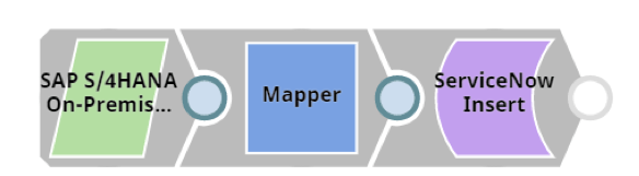 Pipeline to read data from Custom OData Service