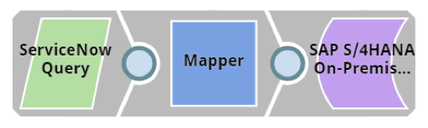 Répliquer les clients vers S/4HANA