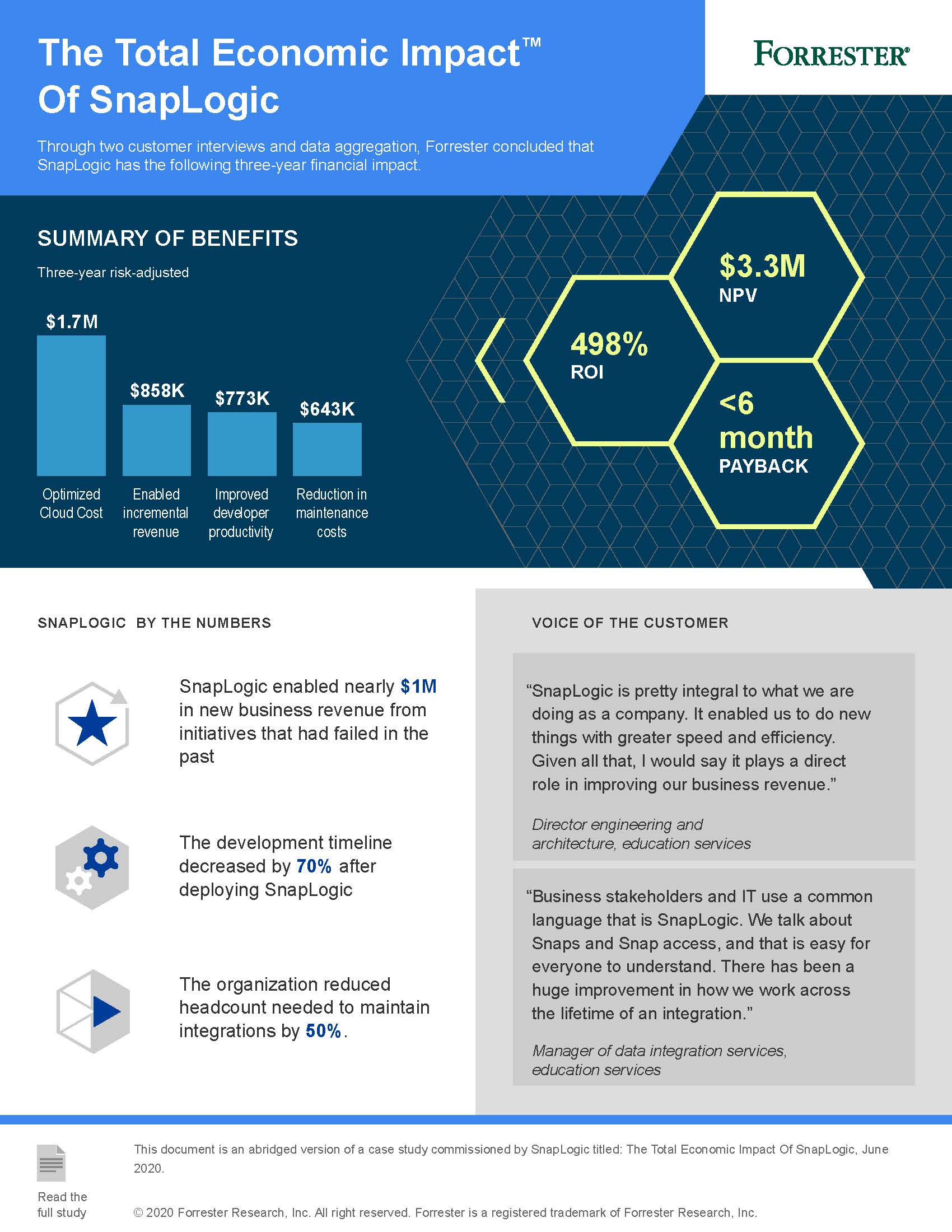 SnapLogic Delivers the Highest ROI in the Shortest Time of Any iPaaS