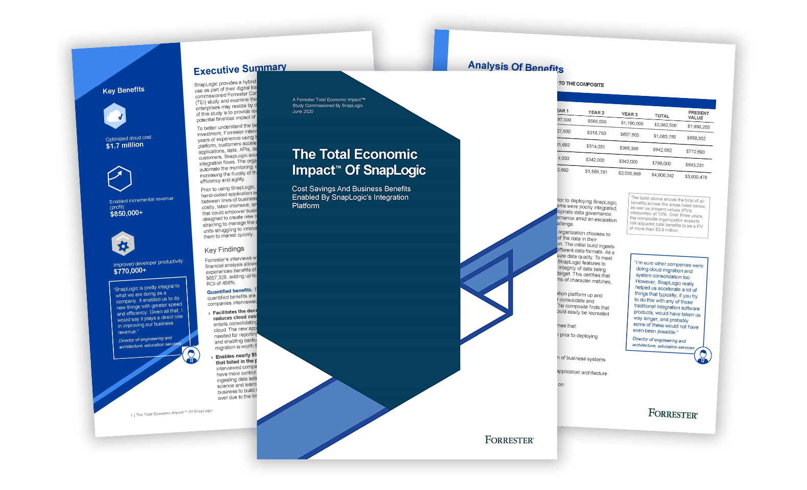 Forrester’s Total Economic Impact™ Study of SnapLogic