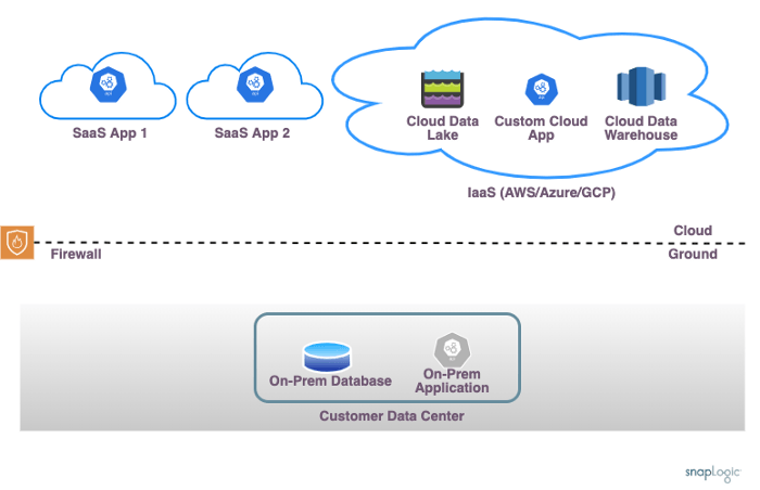 Enterprise Data Landscape