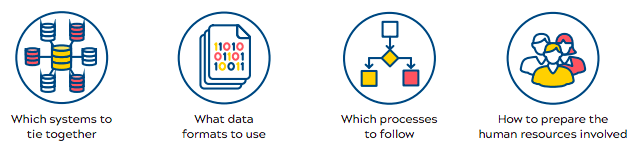 Questo esclusivo eBook illustra le esigenze, le precauzioni e le best practice per modernizzare i processi di approvvigionamento.