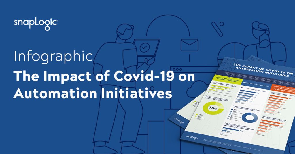 The Impact of COVID-19 on Automative Initiatives