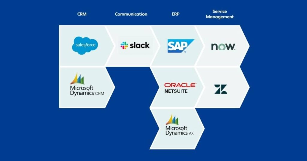 Pipeline de SnapLogic Snaps pour l'intégration d'applications