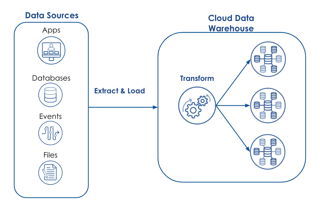 ELT infographic