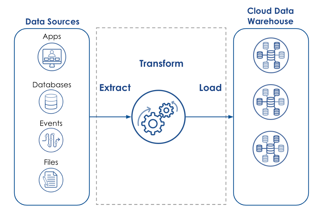 ETL-Infografik