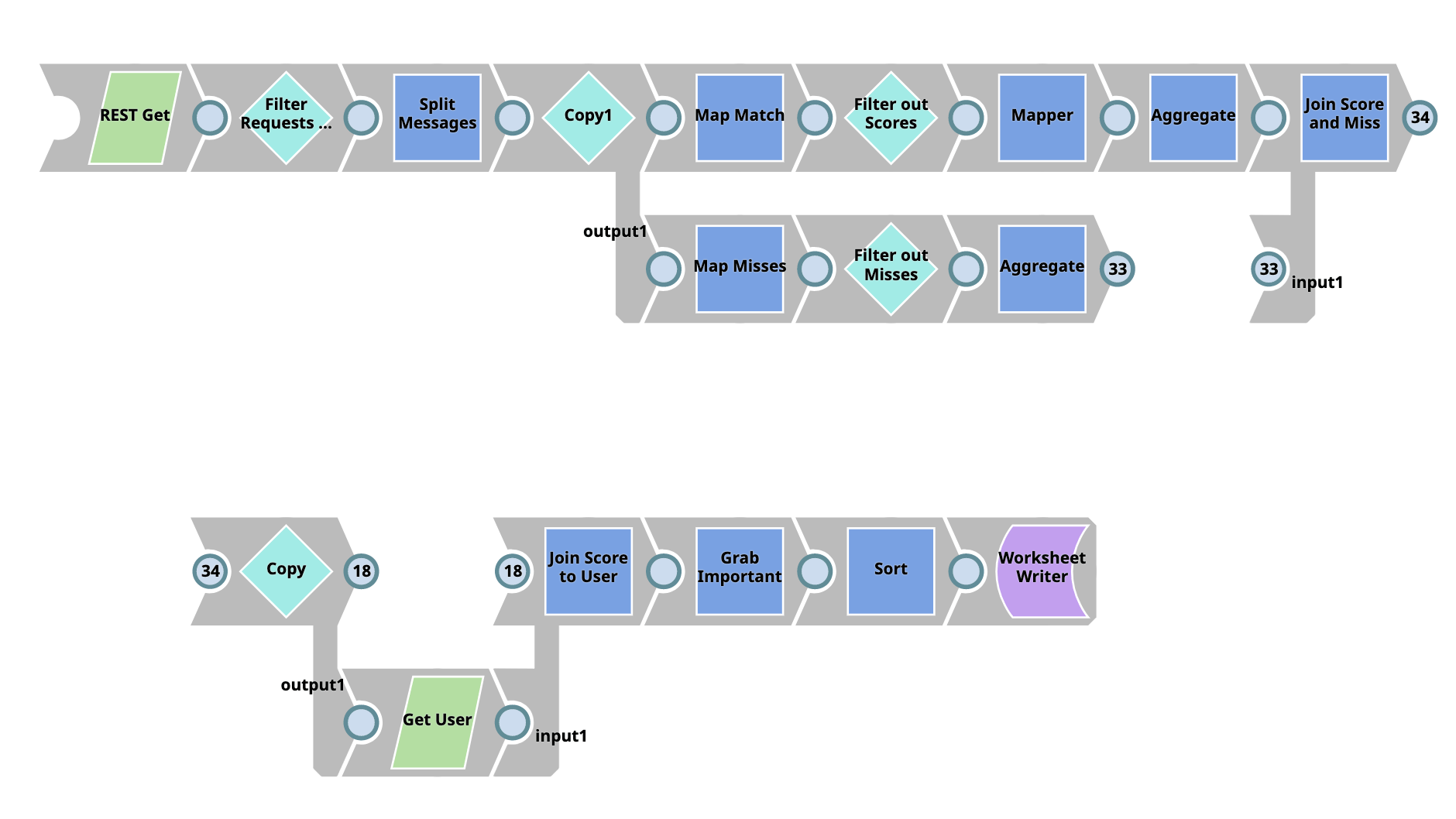 Wordle-Pipeline