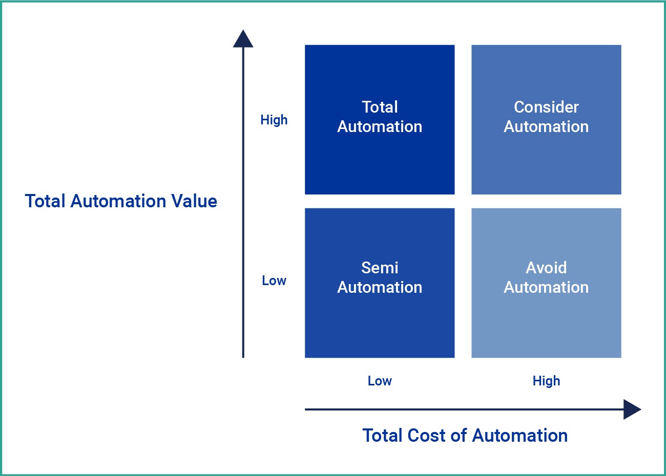 snaplogic Automatisierungsmatrix