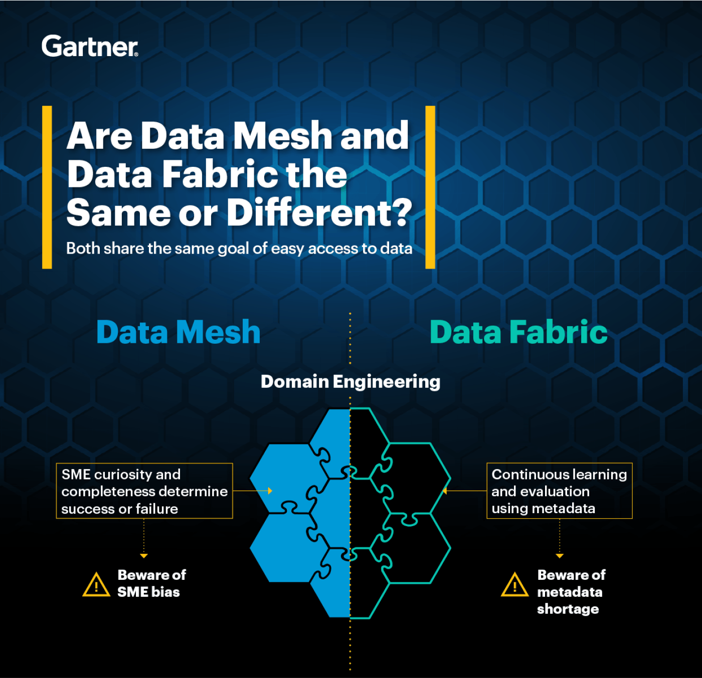 Auszug aus Gartners "Data Mesh and Data Fabric the Same or Different?