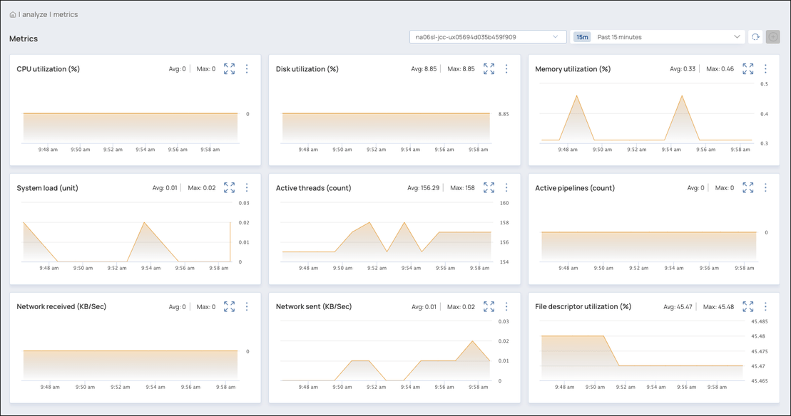 Neue Metriken-Seite in SnapLogic Studio zur Ermittlung von Laufzeittrends